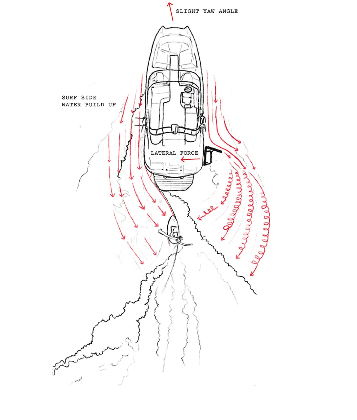 Liquid Force Wakesurf Edge Wake Shaper Mega