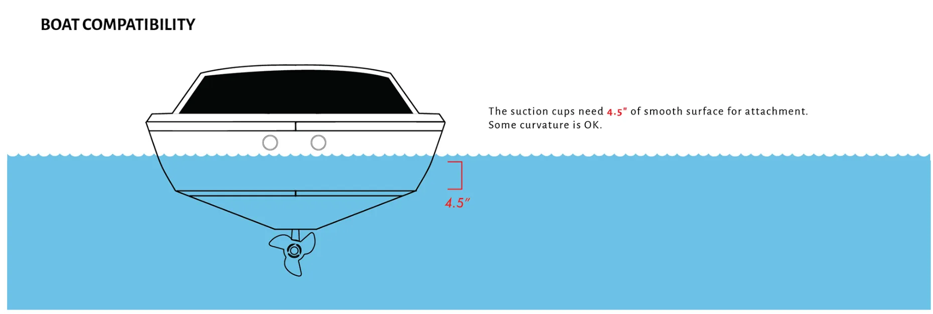 Liquid Force Wakesurf Edge Wake Shaper Mega