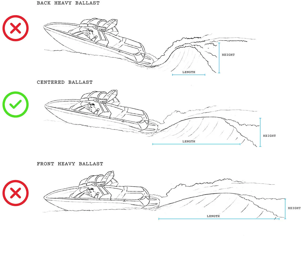 Liquid Force Wakesurf Edge Wake Shaper Mega