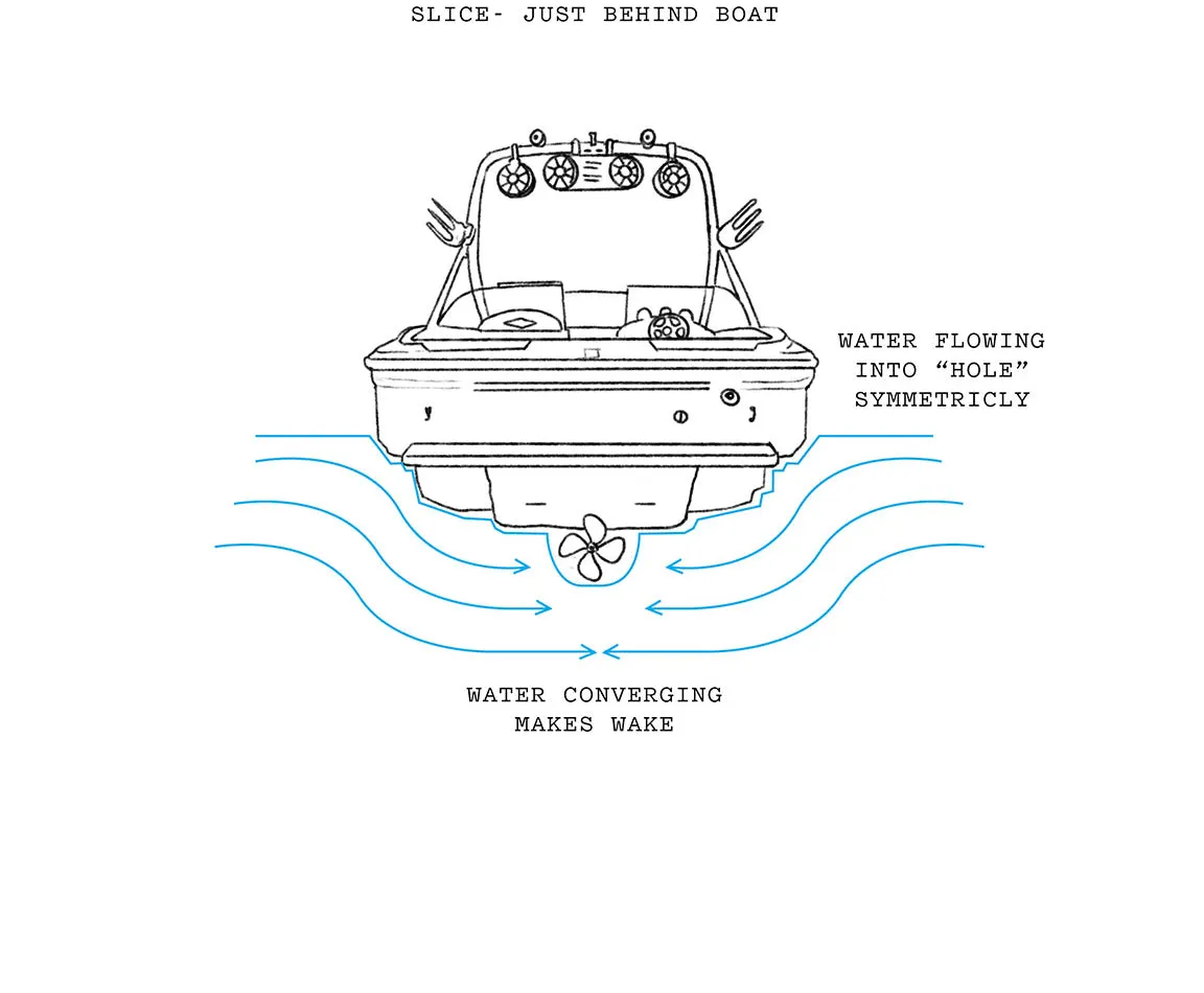 Liquid Force Wakesurf Edge Wake Shaper Mega